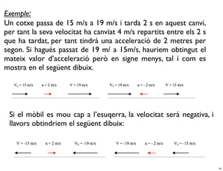 Exemple:
Un cotxe passa de 15 m/s a 19 m/s i tarda 2 s en aquest canvi,
per tant la seva velocitat ha canviat 4 m/s repartits entre els 2 s
que ha tardat, per tant tindrà una acceleració de 2 metres per
segon. Si hagués passat de 19 m/ a 15m/s, hauriem obtingut el
mateix valor d’acceleració però en signe menys, tal i com es
mostra en el següent dibuix.




 Si el mòbil es mou cap a l’esuqerra, la velocitat serà negativa, i
 llavors obtindriem el següent dibuix:




                                                                      10
 