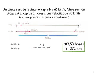 Un cotxe surt de la ciutat A cap a B a 60 km/h, l’altre surt de
  B cap a A al cap de 2 hores a una velocitat de 90 km/h.
           A quina posició i a quan es trobaran?




                                              t=2,53 hores
                                               x=272 km




                                                                  14
 