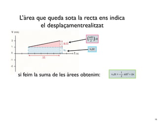 L’àrea que queda sota la recta ens indica
        el desplaçamentrealitzat




si feim la suma de les àrees obtenim:




                                            19
 