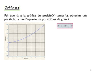 Gràﬁc x-t
Pel que fa a la gràﬁca de posició(x)-temps(s), obtenim una
paràbola, ja que l’equació de possició és de grau 2.




                                                             20
 