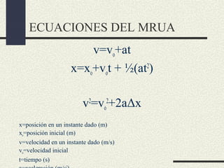 ECUACIONES DEL MRUA
                        v=vo+at
                    x=xo+vot + ½(at2)

                        v2=vo2+2aΔx
x=posición en un instante dado (m)
xo=posición inicial (m)
v=velocidad en un instante dado (m/s)
vo=velocidad inicial
t=tiempo (s)
 