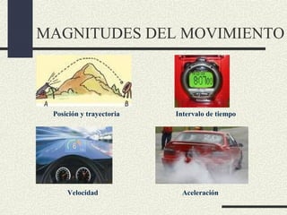 MAGNITUDES DEL MOVIMIENTO



 Posición y trayectoria   Intervalo de tiempo




     Velocidad              Aceleración
 