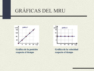 GRÁFICAS DEL MRU




Gráfica de la posición   Gráfica de la velocidad
respecto el tiempo       respecto el tiempo
 