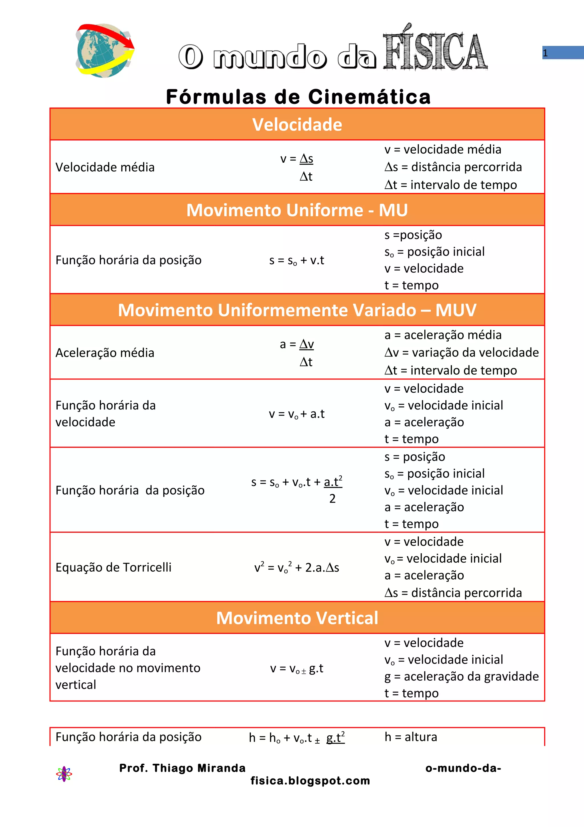 Formulsas Formulas Dinamica Formulas Fisica Formulas Cinematica Fisica Themeloader