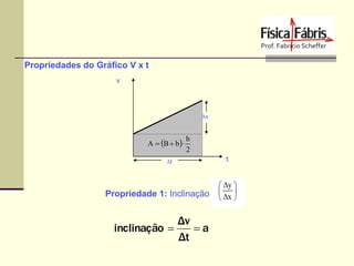 Propriedades do Gráfico V x t
v

v

A  B  b  

h
2

t

Propriedade 1: Inclinação

Δv
inclinação 
a
Δt

t

 Δy 
 
 Δx 

 