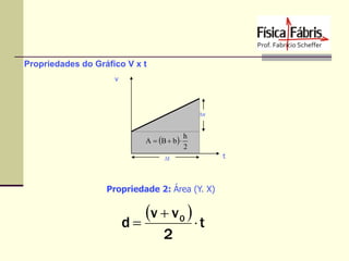 Propriedades do Gráfico V x t
v

v

A  B  b  

h
2

t

Propriedade 2: Área (Y. X)

v  v 0   t
d
2

t

 