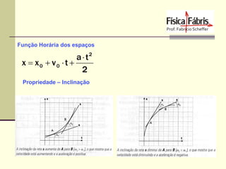 Função Horária dos espaços

a  t2
x  x0  v0  t 
2
Propriedade – Inclinação

 