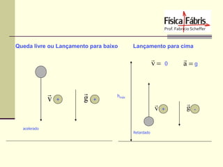 Queda livre ou Lançamento para baixo

Lançamento para cima


v


v
acelerado

+


g

+

0


ag

hmáx


v
Retardado

+


g

-

 