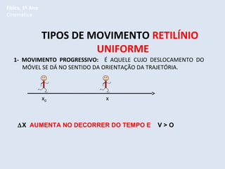 Física, 1º Ano
Cinemática

TIPOS DE MOVIMENTO RETILÍNIO
UNIFORME
1- MOVIMENTO PROGRESSIVO: É AQUELE CUJO DESLOCAMENTO DO
MÓVEL SE DÁ NO SENTIDO DA ORIENTAÇÃO DA TRAJETÓRIA.

x0

x

∆X AUMENTA NO DECORRER DO TEMPO E

V>O

 