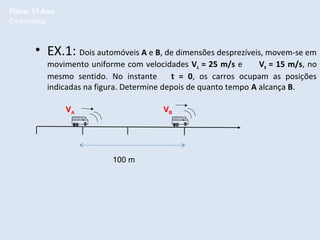 Física, 1º Ano
Cinemática

• EX.1: Dois automóveis A e B, de dimensões desprezíveis, movem-se em

movimento uniforme com velocidades VA = 25 m/s e
VB = 15 m/s, no
mesmo sentido. No instante
t = 0, os carros ocupam as posições
indicadas na figura. Determine depois de quanto tempo A alcança B.
VA

VB

100 m

 