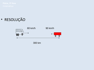 Física, 1º Ano
Cinemática

• RESOLUÇÃO
60 km/h

300 km

90 km/h

 