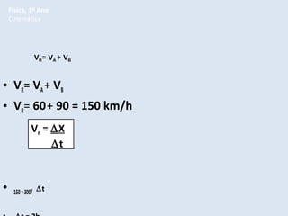 Física, 1º Ano
Cinemática

VR= VA + VB

• VR= VA + VB
• VR= 60 + 90 = 150 km/h
Vr = ∆X
∆t

•

150 = 300/ ∆t

 