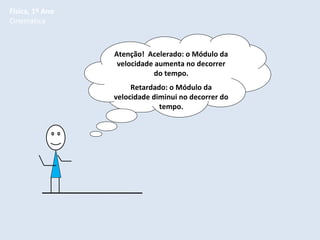 Física, 1º Ano
Cinemática

Atenção! Acelerado: o Módulo da
velocidade aumenta no decorrer
do tempo.
Retardado: o Módulo da
velocidade diminui no decorrer do
tempo.

 