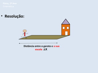 Física, 1º Ano
Cinemática

• Resolução:

Distância entre o garoto e a sua
escola ∆X

 