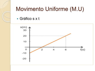 Movimento Uniforme (M.U) 
 Gráfico s x t 
 