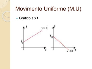 Movimento Uniforme (M.U) 
 Gráfico s x t 
 