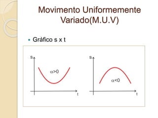 Movimento Uniformemente 
Variado(M.U.V) 
 Gráfico s x t 
 