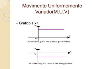 Movimento Uniformemente 
Variado(M.U.V) 
 Gráfico a x t 
 