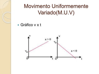 Movimento Uniformemente 
Variado(M.U.V) 
 Gráfico v x t 
 