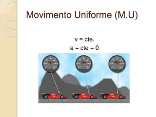 Movimento Uniforme (M.U) 
v = cte. 
a = cte = 0 
 
