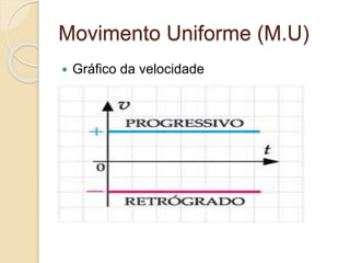 Movimento Uniforme (M.U) 
 Gráfico da velocidade 
 
