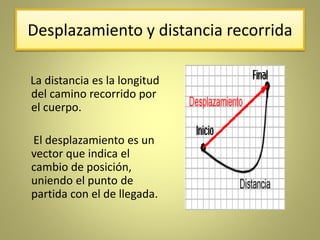 Desplazamiento y distancia recorrida
La distancia es la longitud
del camino recorrido por
el cuerpo.
El desplazamiento es un
vector que indica el
cambio de posición,
uniendo el punto de
partida con el de llegada.
 