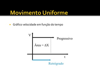  Gráfico velocidade em função do tempo
V
t
Retrógrado
Progressivo
Área = X
 