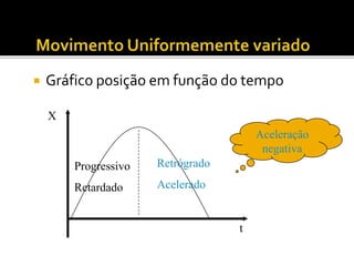  Gráfico posição em função do tempo
X
t
Retrógrado
Acelerado
Progressivo
Retardado
Aceleração
negativa
 