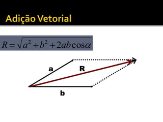 cos222
abbaR 
a
b
R
 