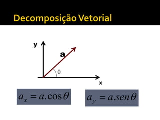 cos.aax  senaay .
y
a
X

 