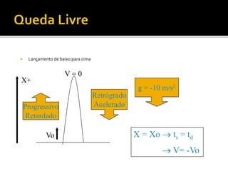  Lançamento de baixo para cima
g = -10 m/s2
Vo
Progressivo
Retardado
Retrógrado
Acelerado
X = Xo  ts = td
 V= -Vo
X+
V = 0
 