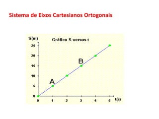 Sistema de Eixos Cartesianos Ortogonais
 