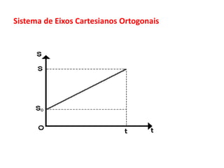 Sistema de Eixos Cartesianos Ortogonais
 