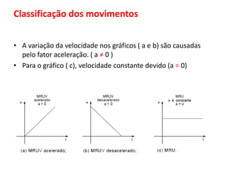 Classificação dos movimentos
• A variação da velocidade nos gráficos ( a e b) são causadas
pelo fator aceleração. ( a ≠ 0 )
• Para o gráfico ( c), velocidade constante devido (a = 0)
 