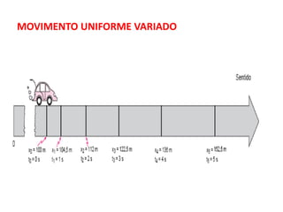 MOVIMENTO UNIFORME VARIADO
 