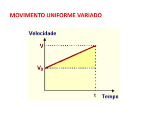 MOVIMENTO UNIFORME VARIADO
 