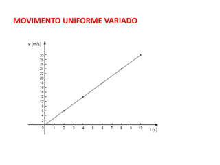 MOVIMENTO UNIFORME VARIADO
 