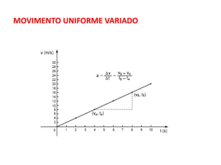 MOVIMENTO UNIFORME VARIADO
 