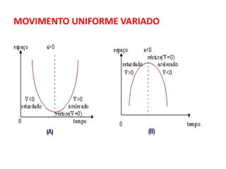 MOVIMENTO UNIFORME VARIADO
 
