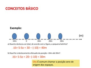 CONCEITOS BÁSICO
Exemplo:
-10m 0 10m 20m 30m
(m)
a) Quanto deslocou ao total, de acordo com a figura, a pequena bolinha?
S= S-So = 30 – (-10) = 40m
b) Qual foi o deslocamento efetuado da posição –10m até 20m?
S= S-So = 20– (-10) = 30m
Obs:É comum chamar a posição zero de
origem dos espaços.
 