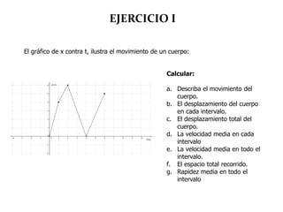 EJERCICIO I
El gráfico de x contra t, ilustra el movimiento de un cuerpo:
Calcular:
a. Describa el movimiento del
cuerpo.
b. El desplazamiento del cuerpo
en cada intervalo.
c. El desplazamiento total del
cuerpo.
d. La velocidad media en cada
intervalo
e. La velocidad media en todo el
intervalo.
f. El espacio total recorrido.
g. Rapidez media en todo el
intervalo
 