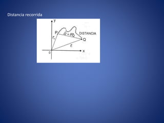 Distancia recorrida
 