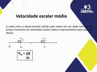 Velocidade escalar média
A razão entre o deslocamento sofrido pelo móvel em um dado intervalo de
tempo chamamos de velocidade escalar média e representamos pela equação
abaixo.
0 x0 x
0 x0 x
Vm = X
t
 