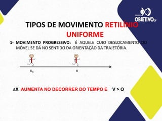 TIPOS DE MOVIMENTO RETILÍNIO
UNIFORME
1- MOVIMENTO PROGRESSIVO: É AQUELE CUJO DESLOCAMENTO DO
MÓVEL SE DÁ NO SENTIDO DA ORIENTAÇÃO DA TRAJETÓRIA.
x0 x
X AUMENTA NO DECORRER DO TEMPO E V > O
 