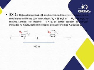 • EX.1: Dois automóveis A e B, de dimensões desprezíveis, movem-se em
movimento uniforme com velocidades VA = 25 m/s e VB = 15 m/s, no
mesmo sentido. No instante t = 0, os carros ocupam as posições
indicadas na figura. Determine depois de quanto tempo A alcança B.
100 m
VA VB
 