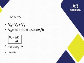 • VR= VA + VB
• VR= 60 + 90 = 150 km/h
• 150 = 300/ t
• t = 2h
VR= VA + VB
Vr = X
t
 