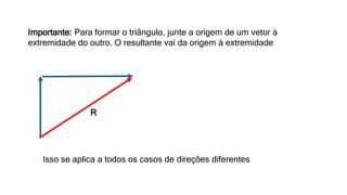 Importante: Para formar o triângulo, junte a origem de um vetor à
extremidade do outro. O resultante vai da origem à extremidade
R
Isso se aplica a todos os casos de direções diferentes
 