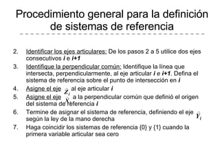 Identificar los ejes articulares:  De los pasos 2 a 5 utilice dos ejes consecutivos  i  e  i+1 Identifique la perpendicular común:  Identifique la línea que intersecta, perpendicularmente, al eje articular  i  e  i+1 . Defina el sistema de referencia sobre el punto de intersección en  i Asigne el eje   al eje articular  i Asigne el eje   a la perpendicular común que definió el origen del sistema de referencia  i Termine de asignar el sistema de referencia, definiendo el eje  según la ley de la mano derecha Haga coincidir los sistemas de referencia {0} y {1} cuando la primera variable articular sea cero Procedimiento general para la definición de sistemas de referencia 