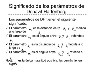 Significado de los parámetros de  Denavit-Hartenberg Los parámetros de DH tienen el siguiente significado: El parámetro  es la distancia entre  y  medida a lo largo de  El parámetro  es el ángulo entre  y  referido a El parámetro  es la distancia de  a  medida a lo largo de  El parámetro  es el ángulo entre  y  referido a  Nota :  es la única magnitud positiva, las demás tienen signo 