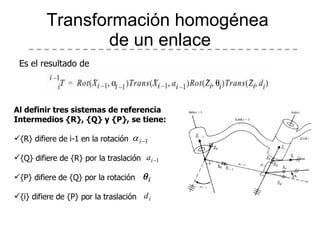 Transformación homogénea  de un enlace Es el resultado de Al definir tres sistemas de referencia  Intermedios {R}, {Q} y {P}, se tiene: {R} difiere de i-1 en la rotación {Q} difiere de {R} por la traslación {P} difiere de {Q} por la rotación {i} difiere de {P} por la traslación  